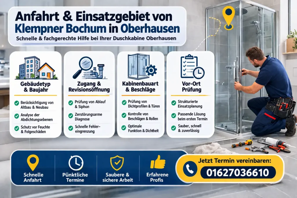 Anfahrt und Einsatzgebiet von Klempner Bochum in Oberhausen